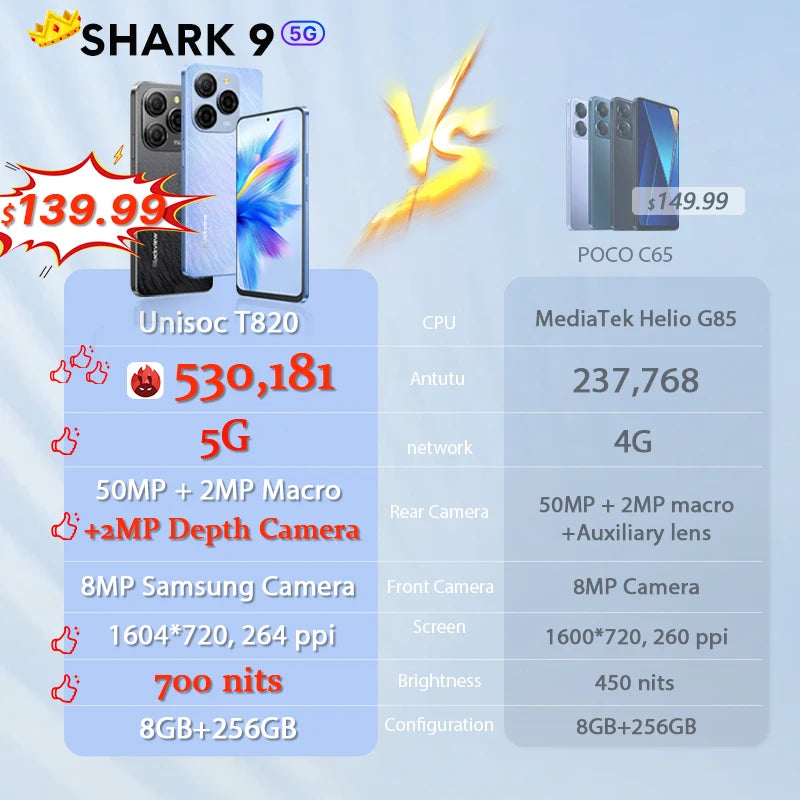 Blackview SHARK 9 5G Smartphone 6,67'' HD+ IPS 90Hz Display NFC 50MP AI Câmera principal GPS Android 14 Celular